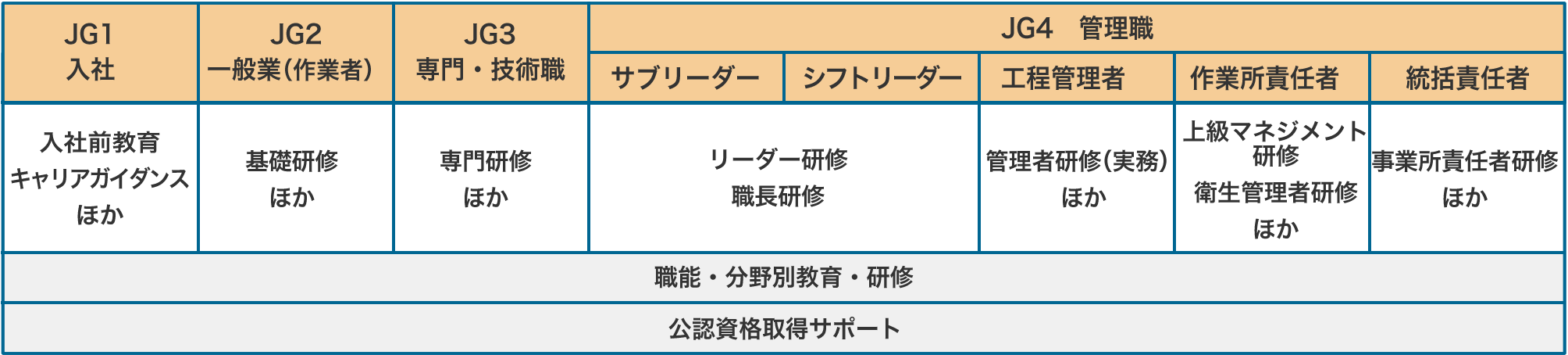 キャリアパス