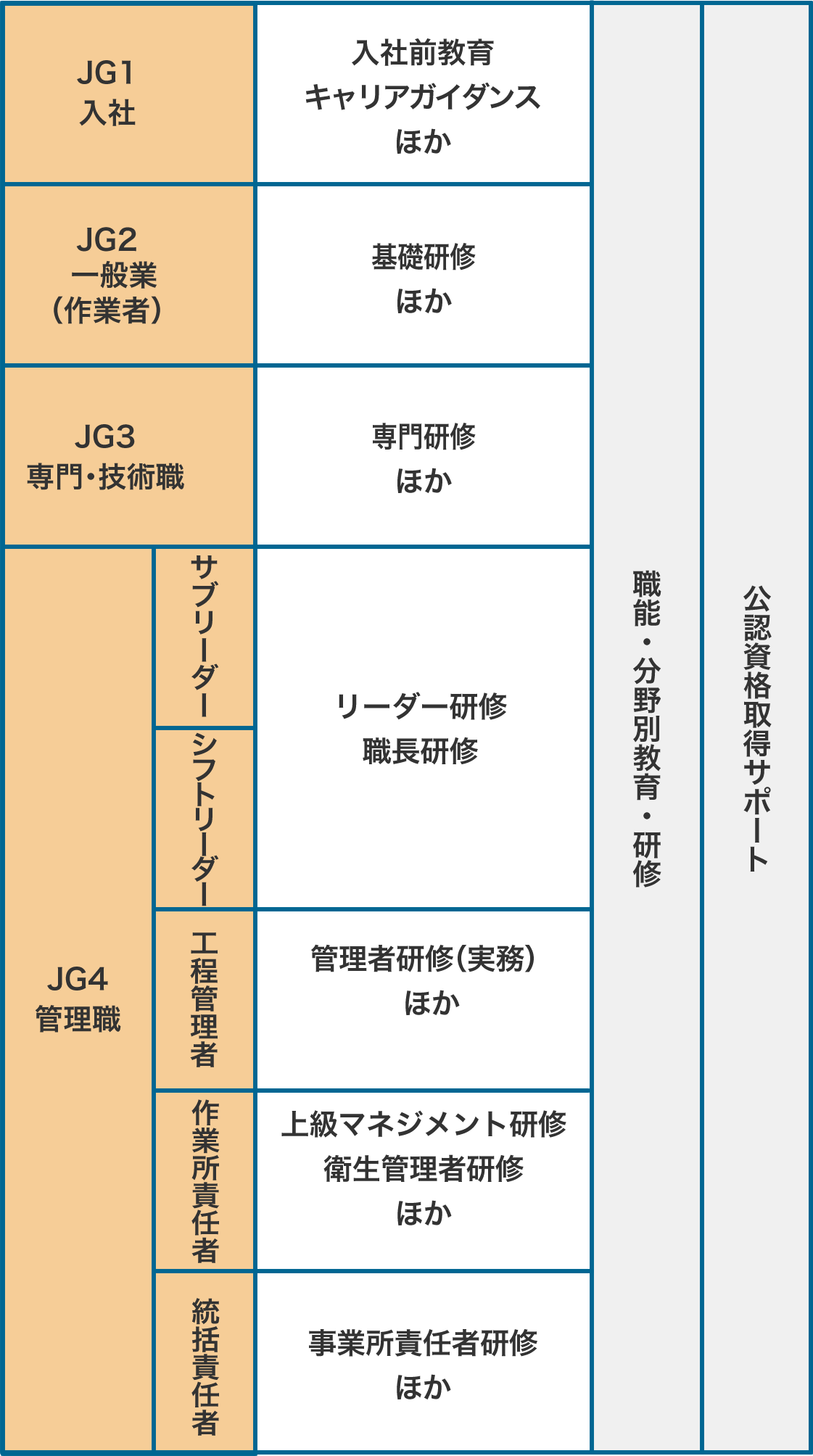 キャリアパス