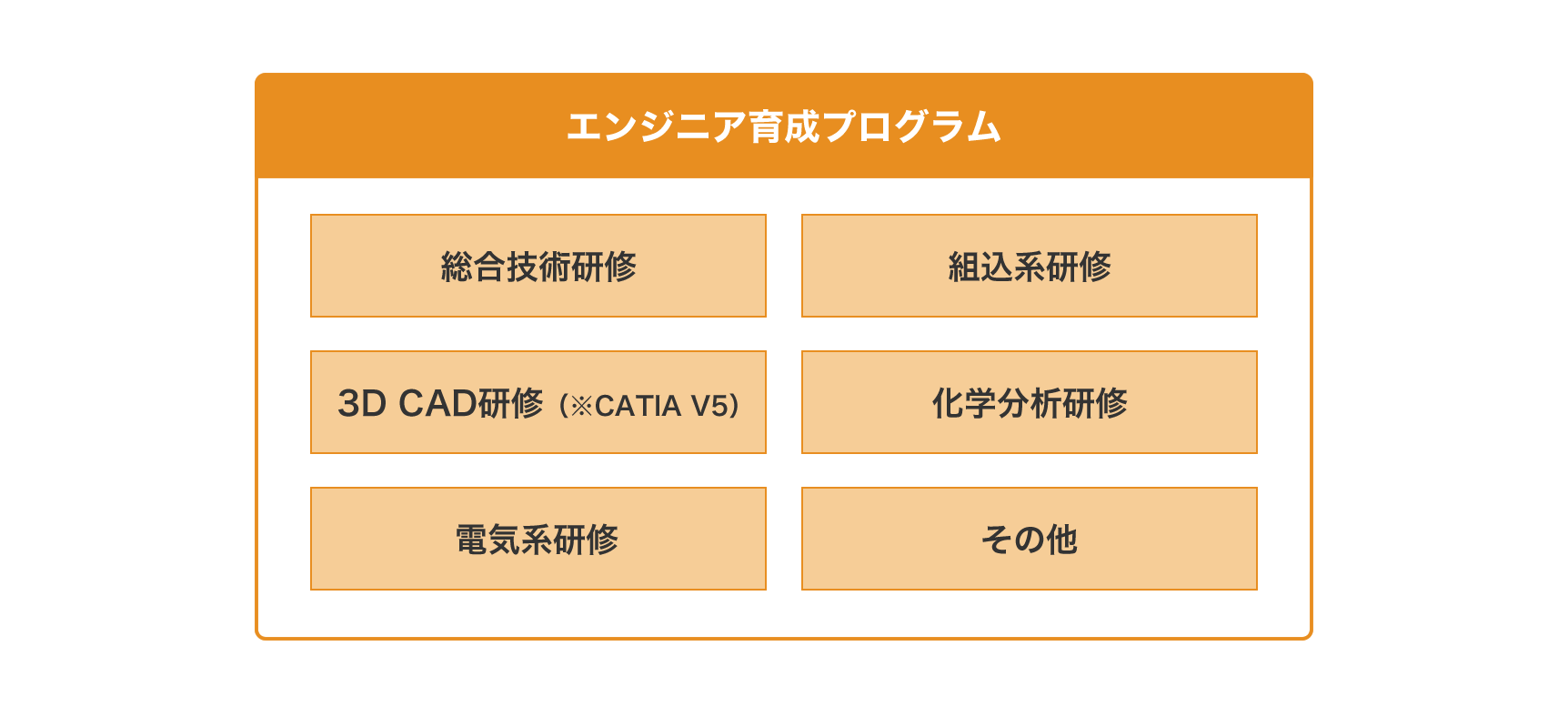 エンジニア育成プログラム