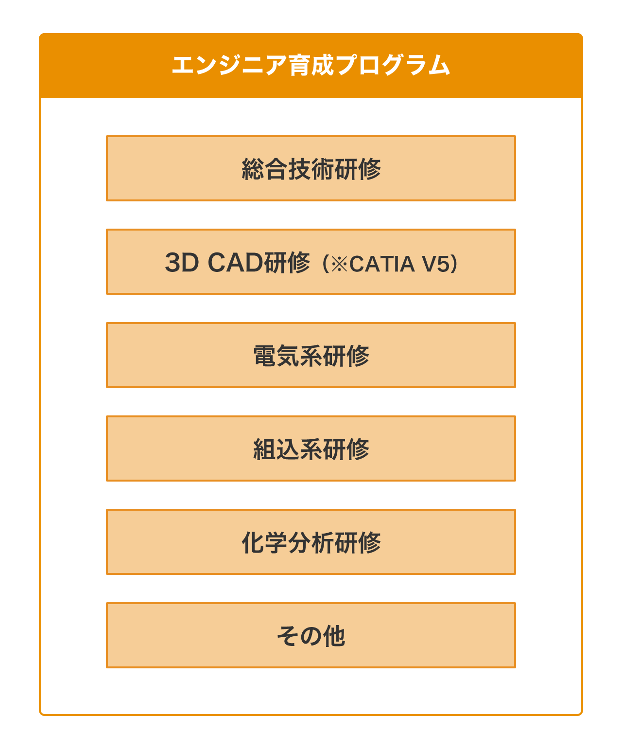 エンジニア育成プログラム