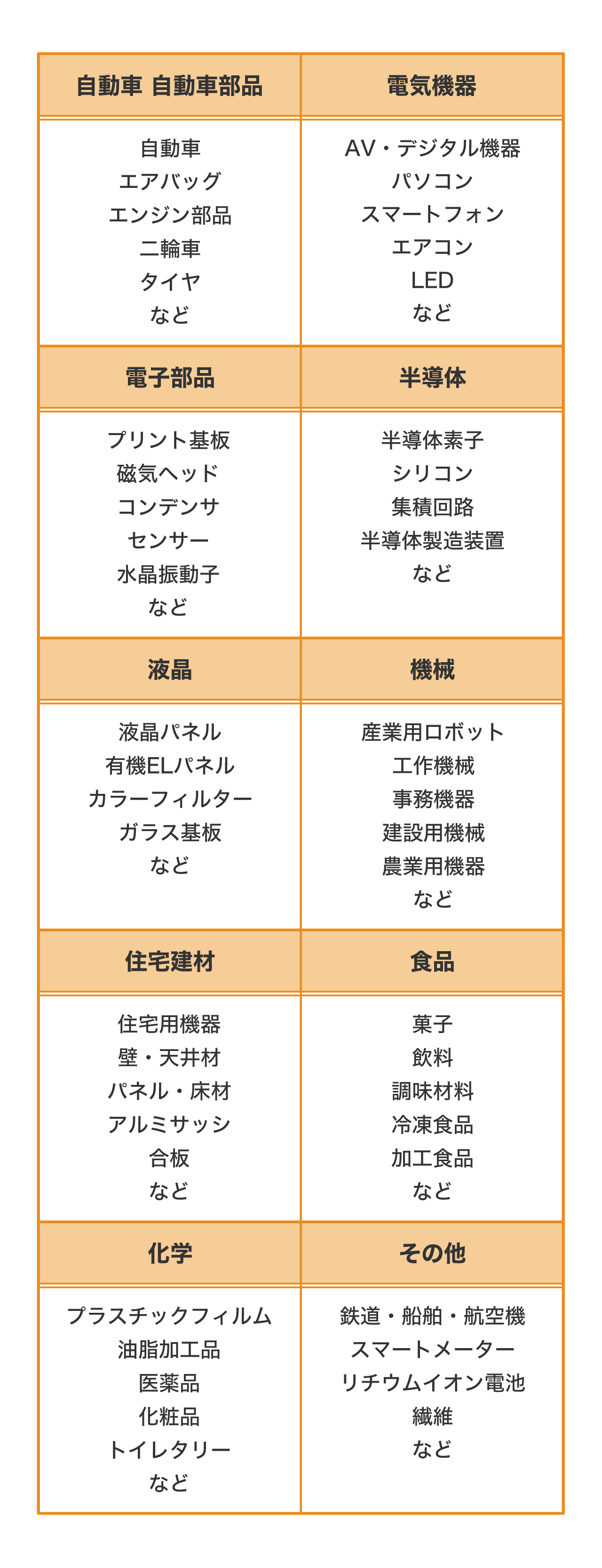 様々な業種・工程で実績多数