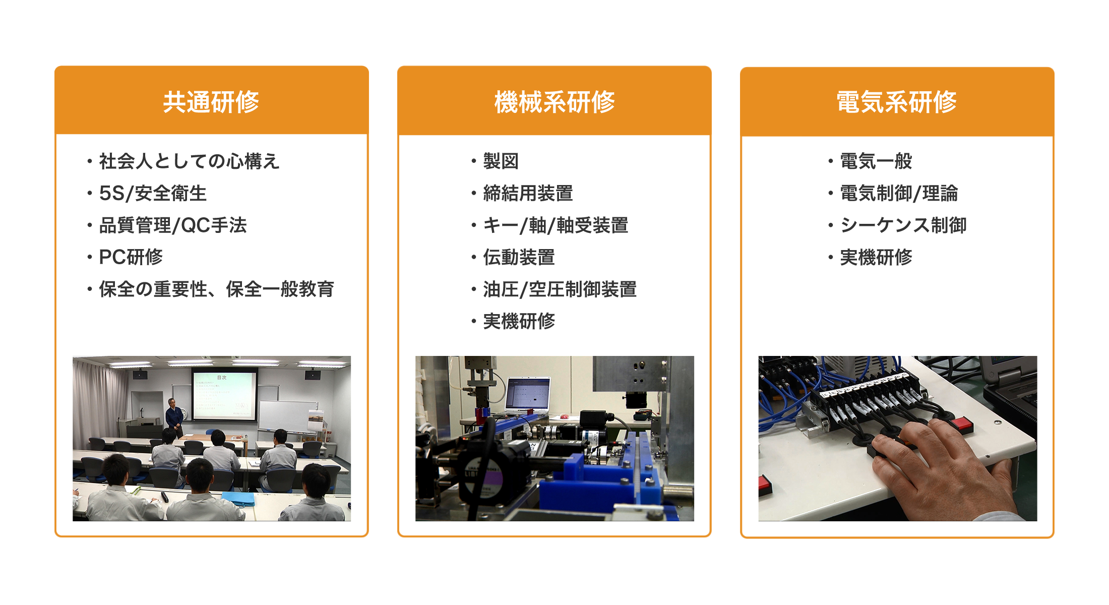 座学+実技（実機）+OJT研修