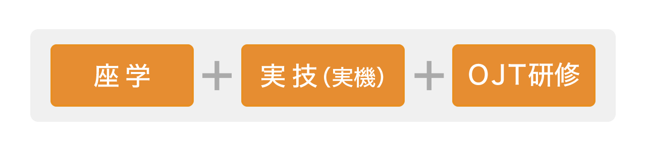 設備保全の人材育成、配属