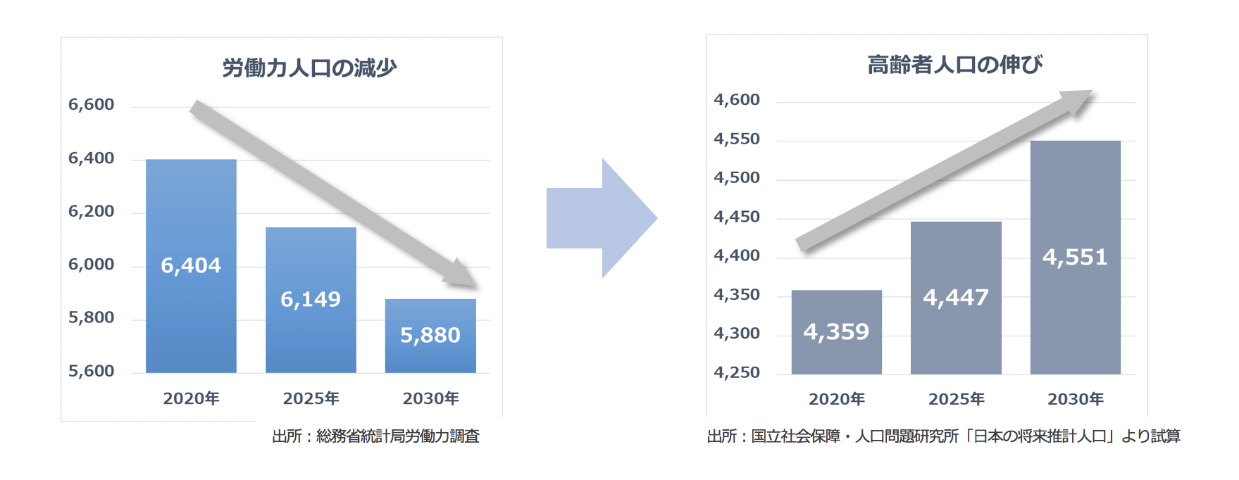 管理代行サービスの詳細図