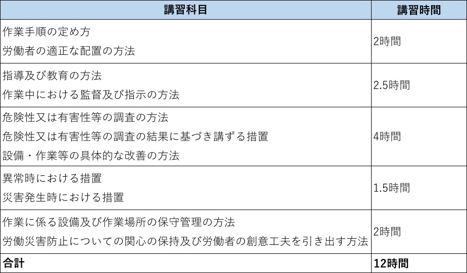 職長教育 講習内容