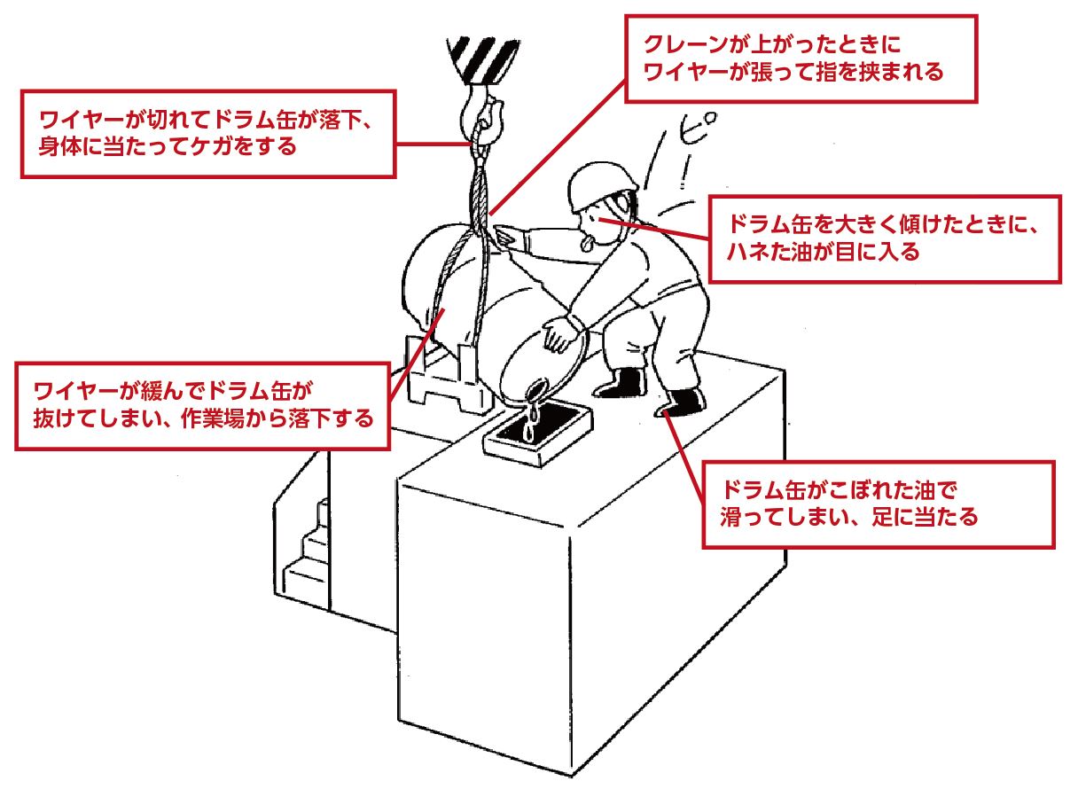 ドラム缶吊り油補説明イラスト