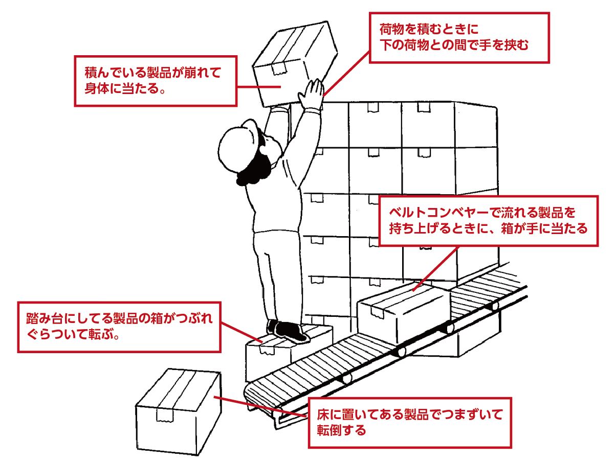 コンベヤーでの製品整理