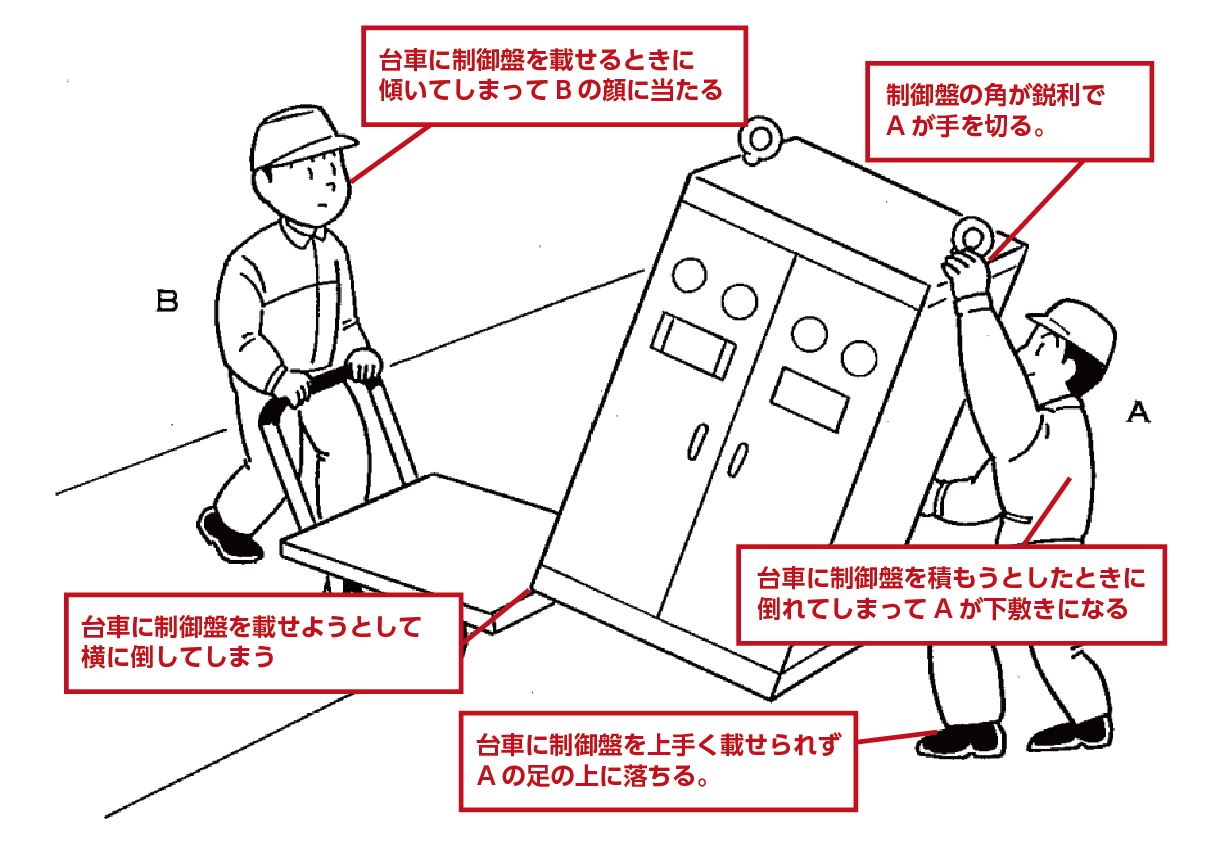 制御盤台車積み説明イラスト