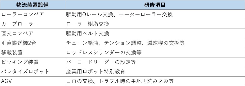 物流装置設備