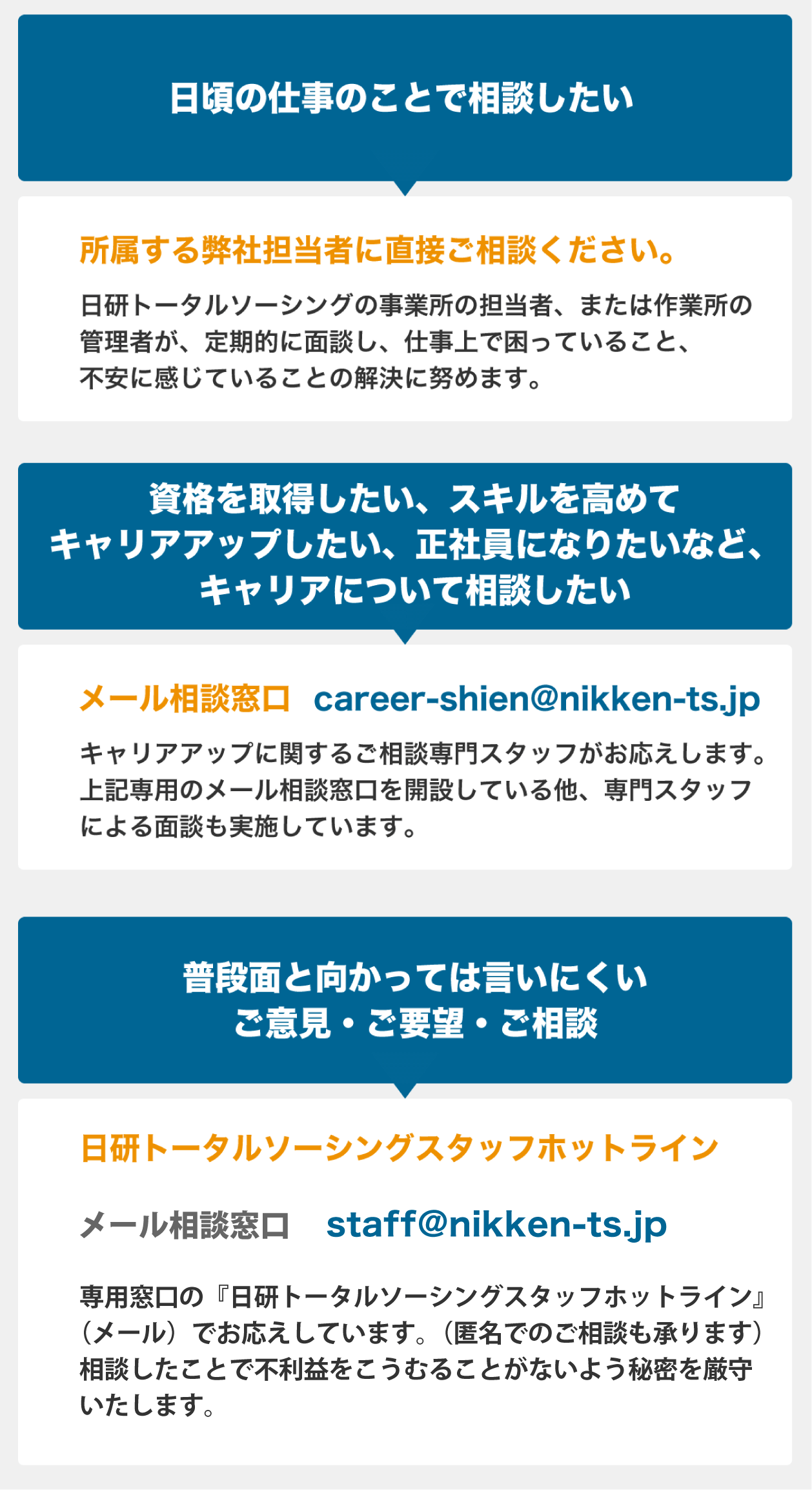 相談したい