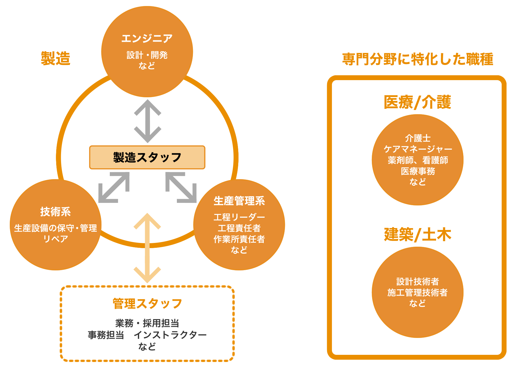 キャリアイメージ