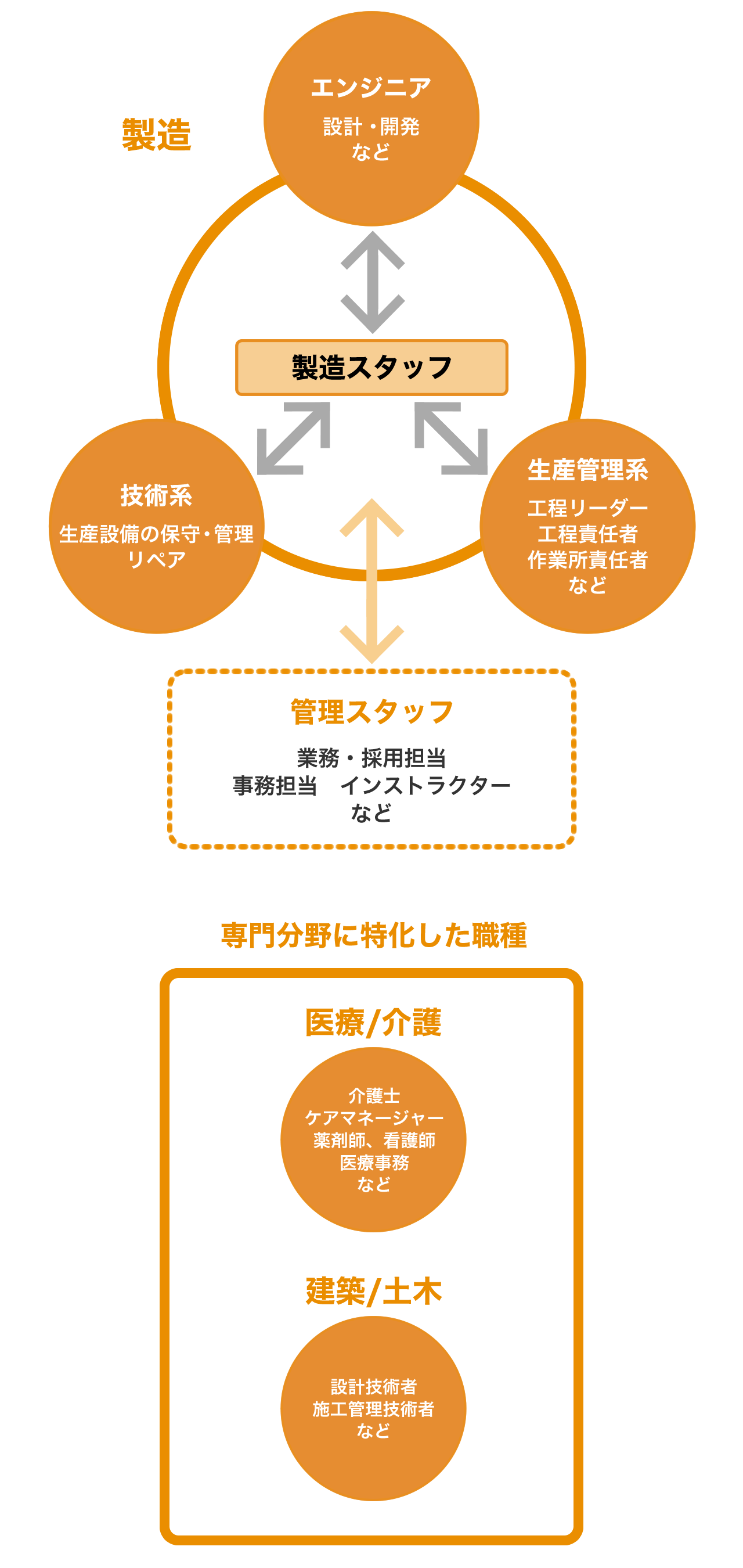 キャリアイメージ
