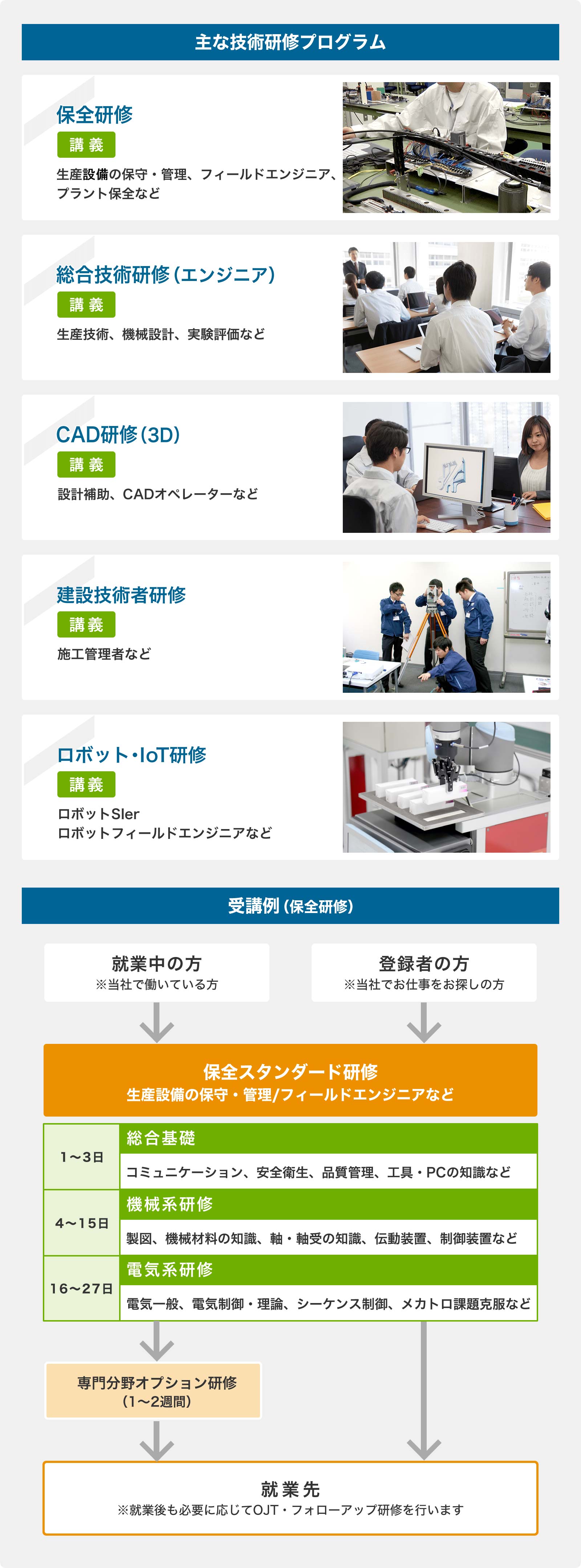 実践的な研修内容