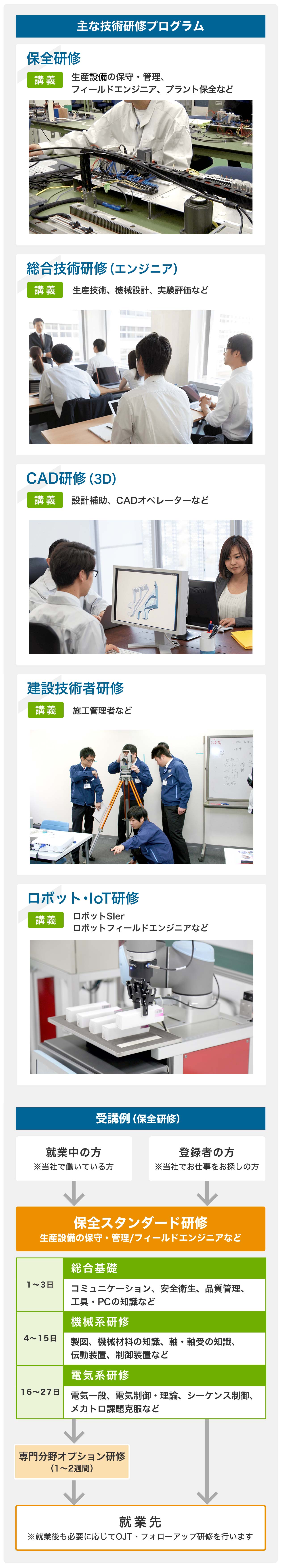 実践的な研修内容